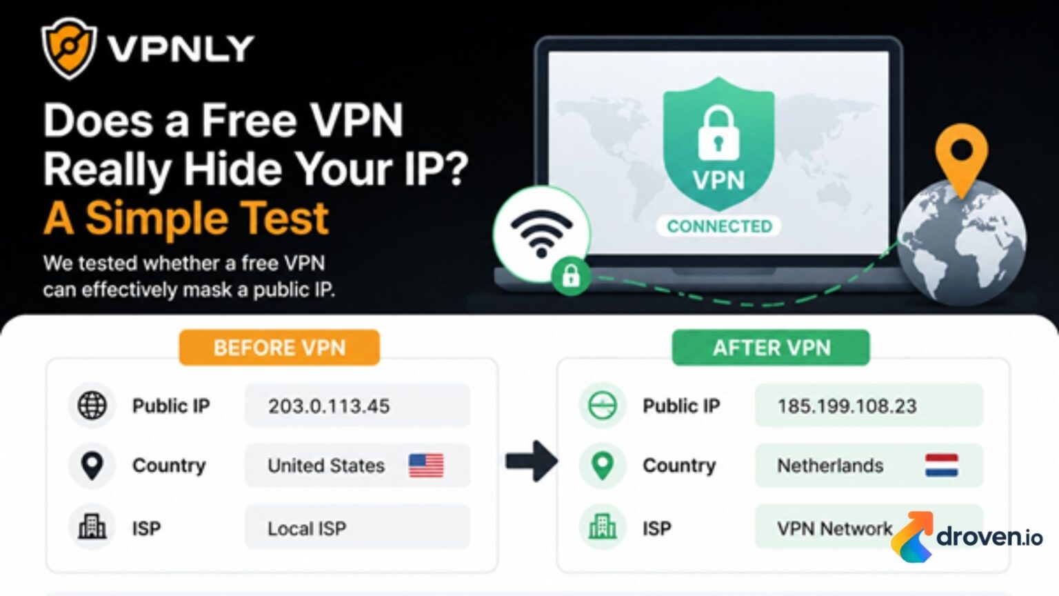 Free VPN Hide IP Address