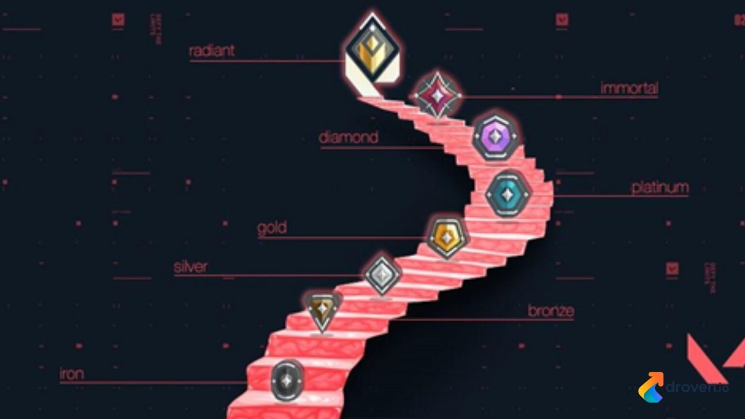 How Ranked Actually Works in VALORANT