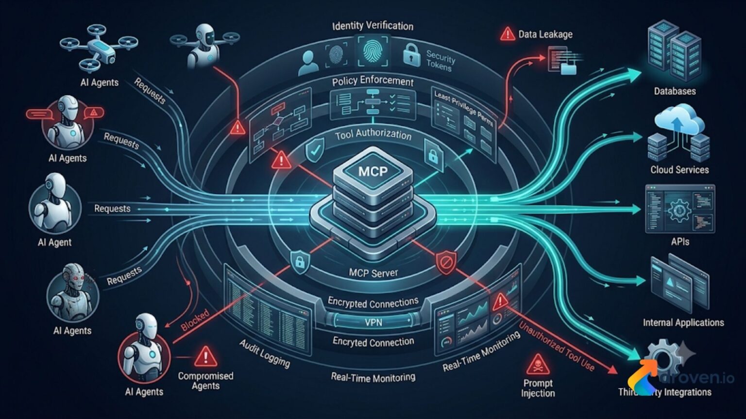 AI Security