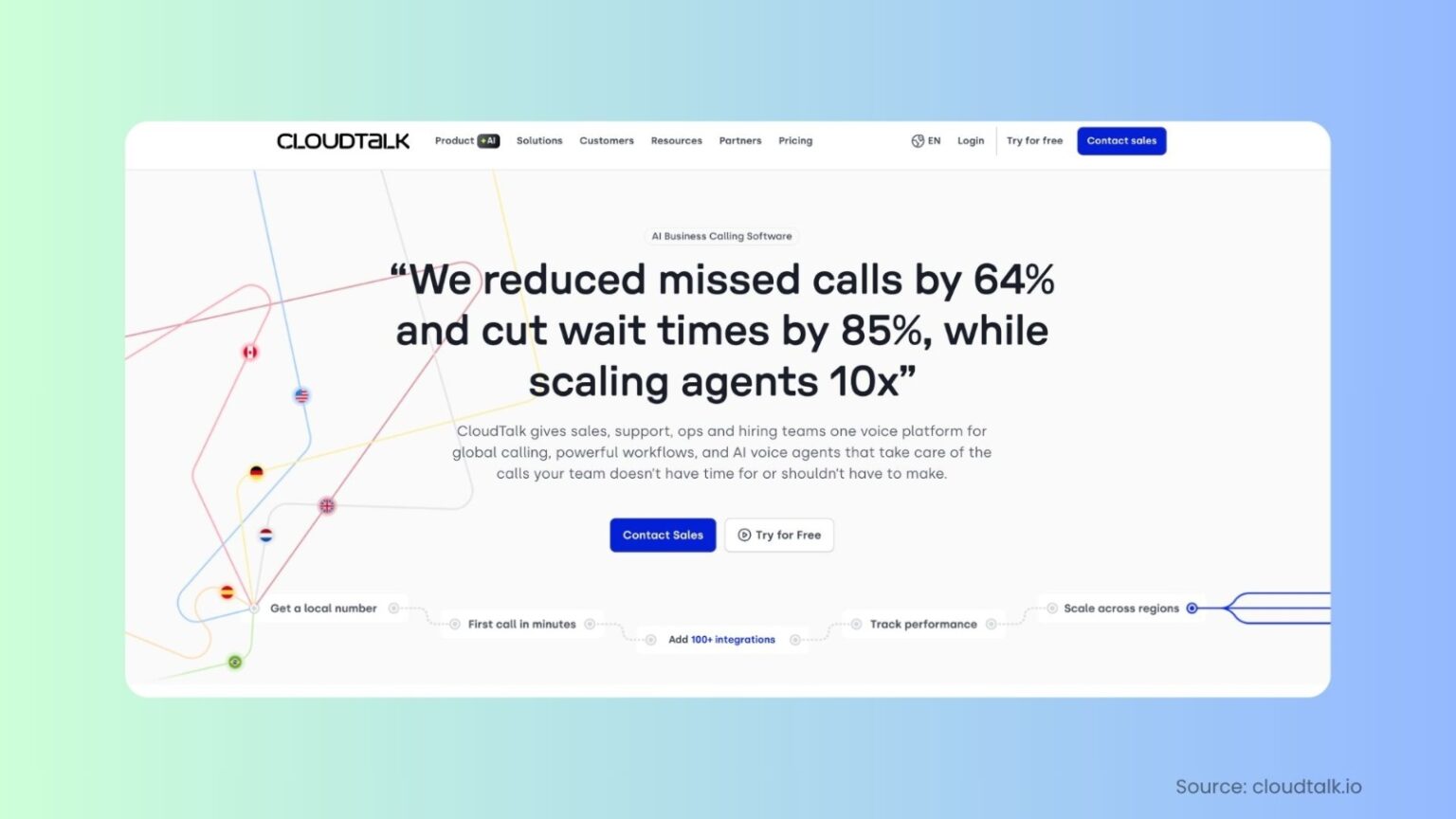 What Is CloudTalk