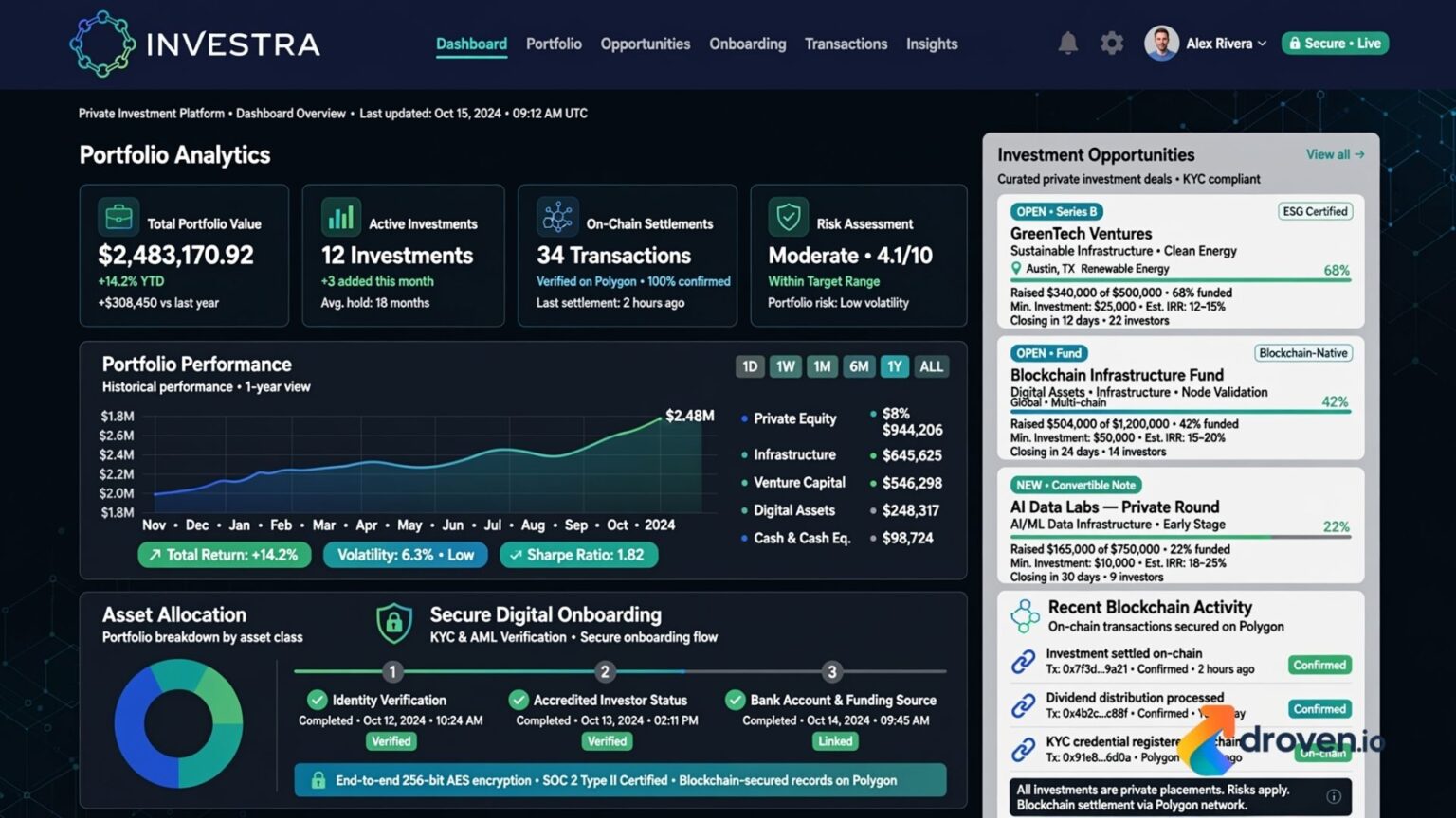 EquiDeFi Launched Its Private Investing Platform