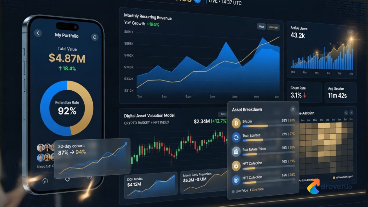 Business of Apps