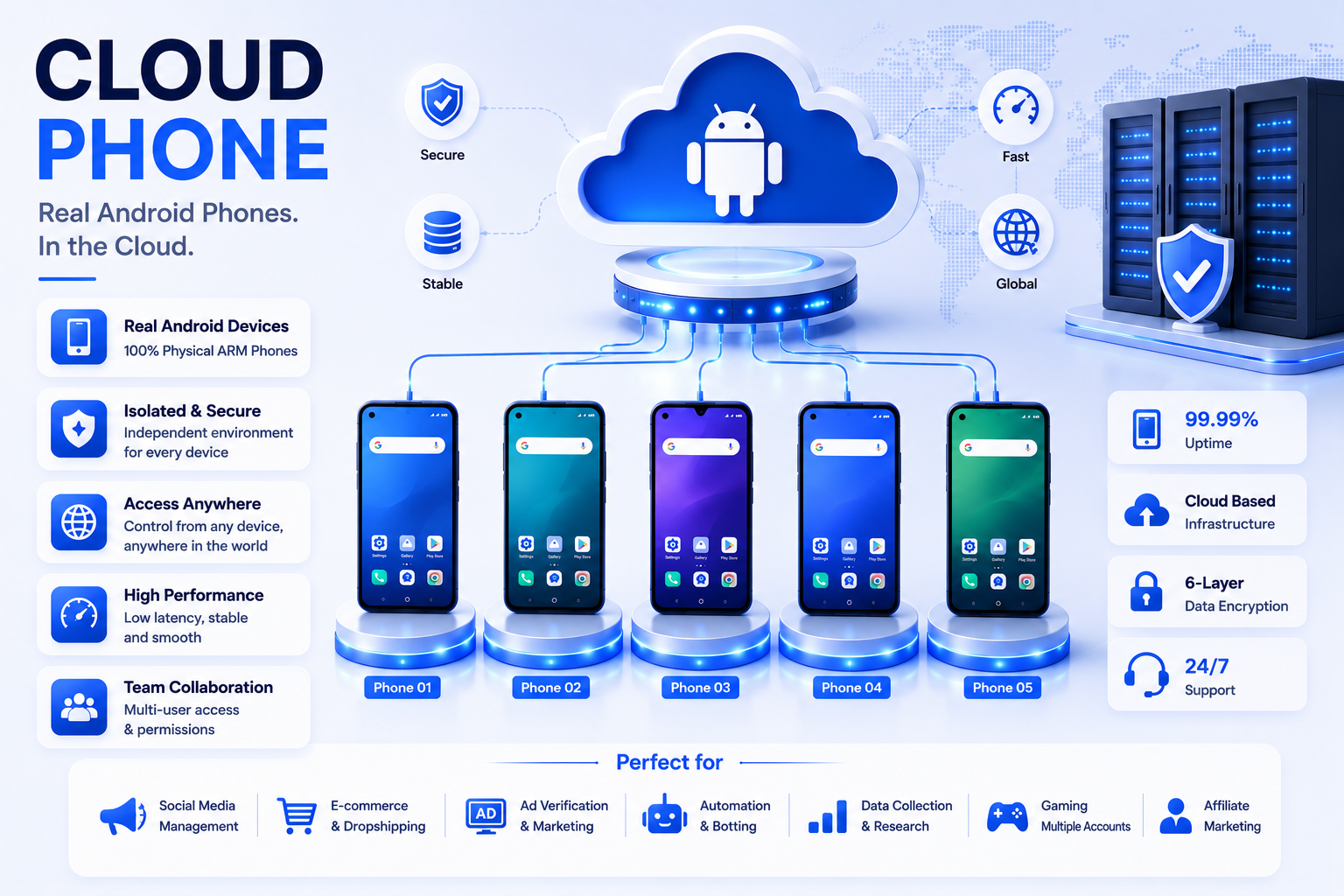 Cloud Phone