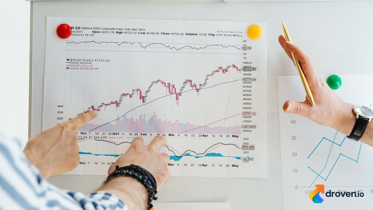 AI Demand Forecasting