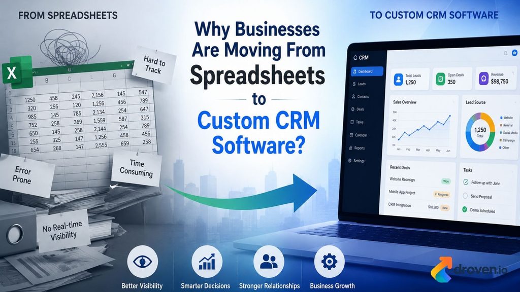 Custom CRM Software