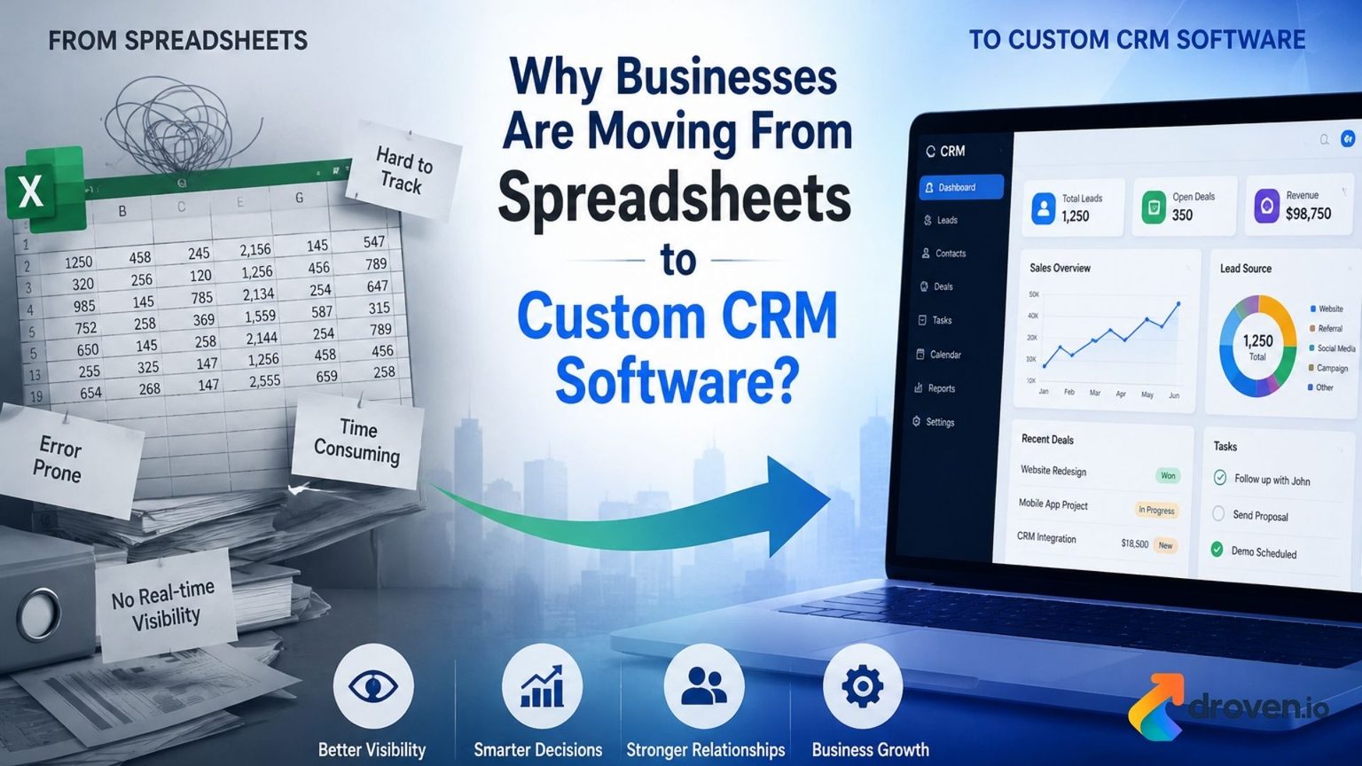 Custom CRM Software