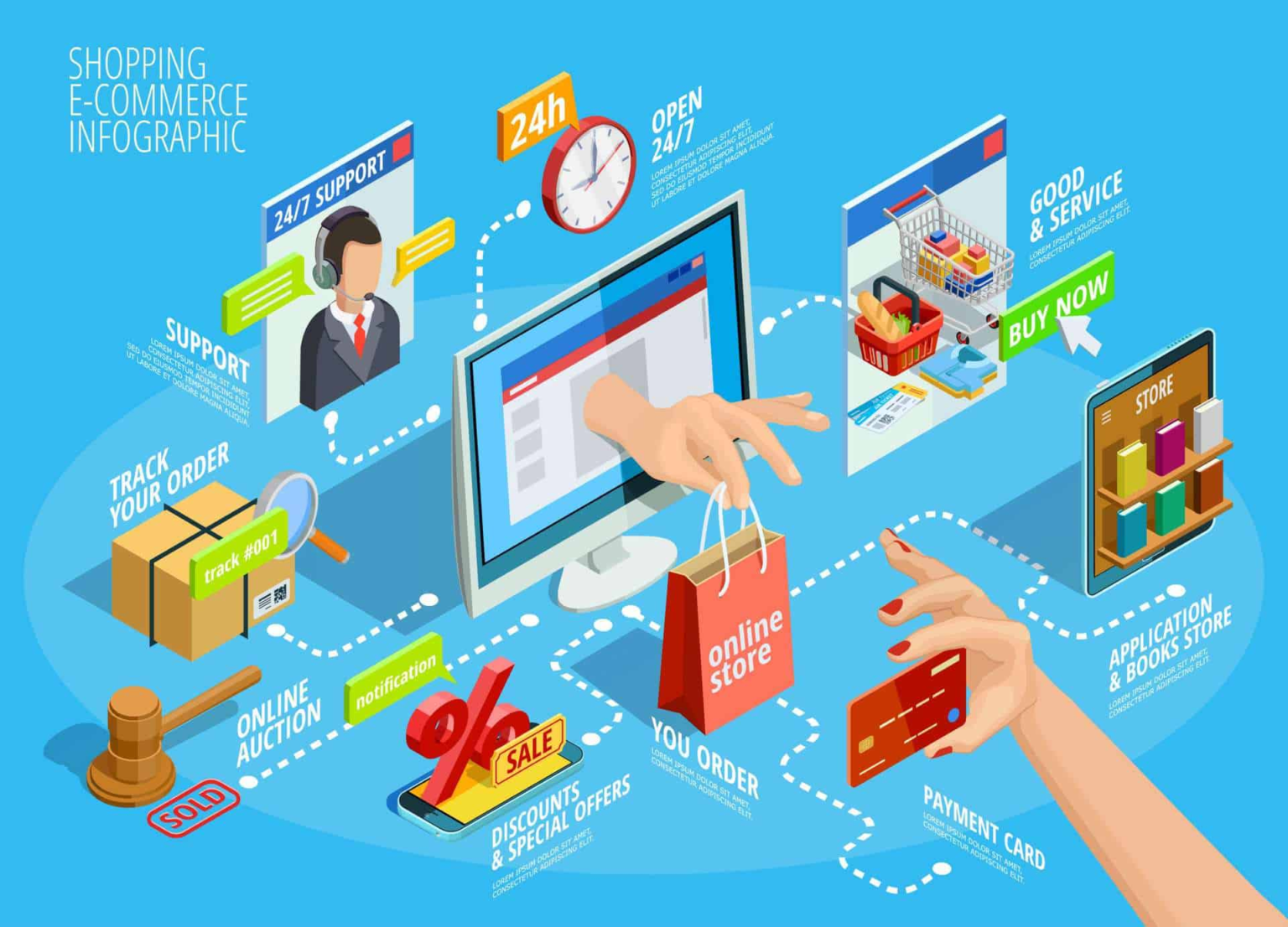 crm-data-ecommerce-seo-personalization